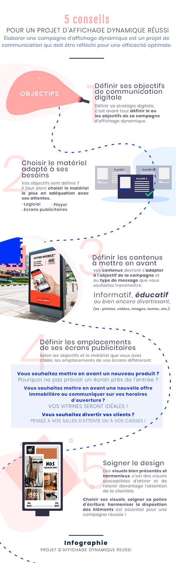 infographie conseils reussir projet affichage dynamique France Advert
